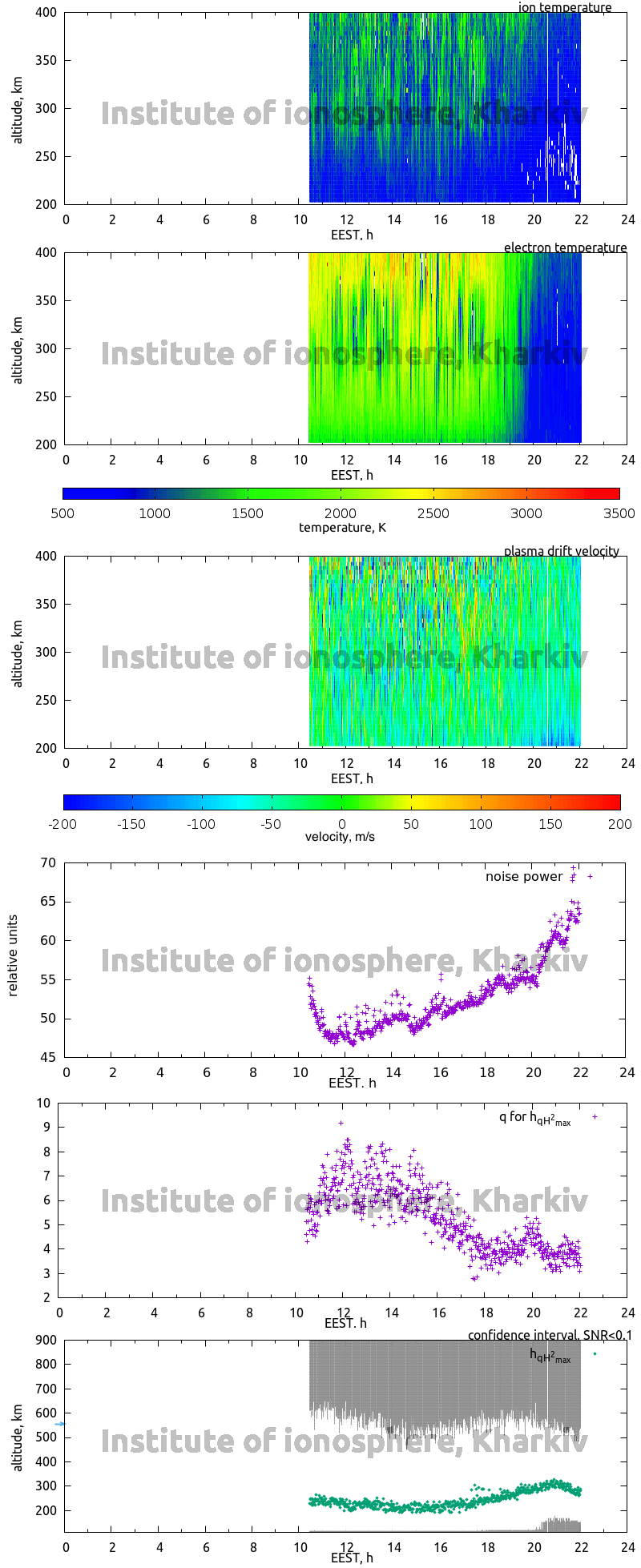 Data for 2009-08-31