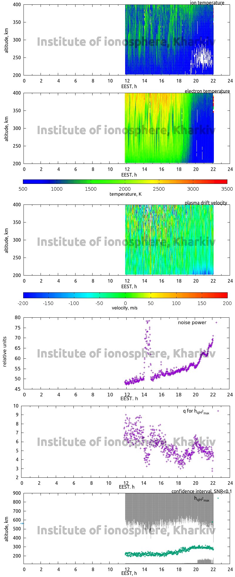 Data for 2009-09-01