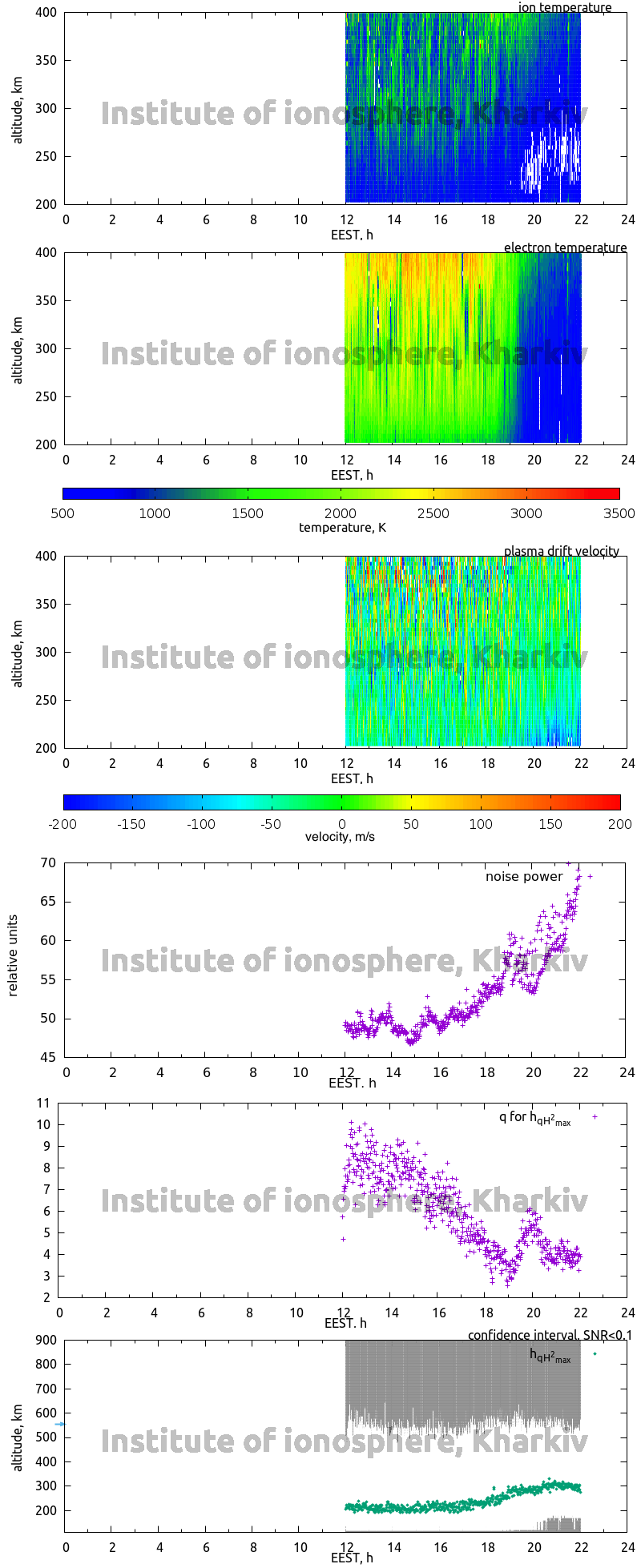 Data for 2009-09-02