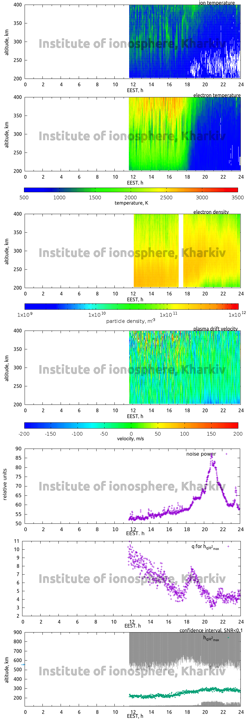 Data for 2009-09-29