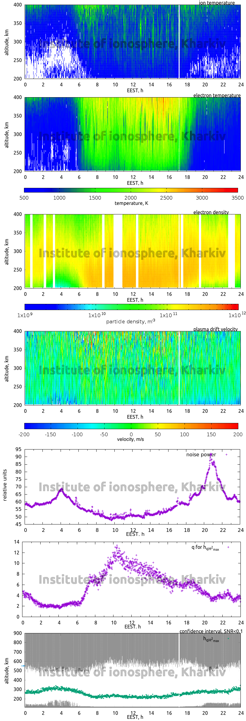 Data for 2009-09-30