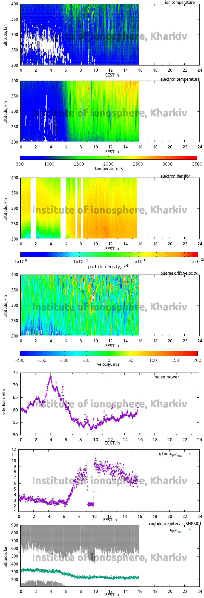 Data for 2009-10-01