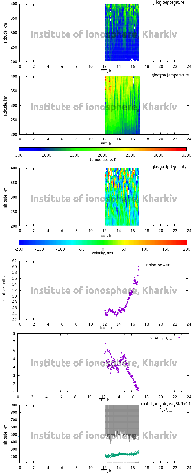 Data for 2009-11-04