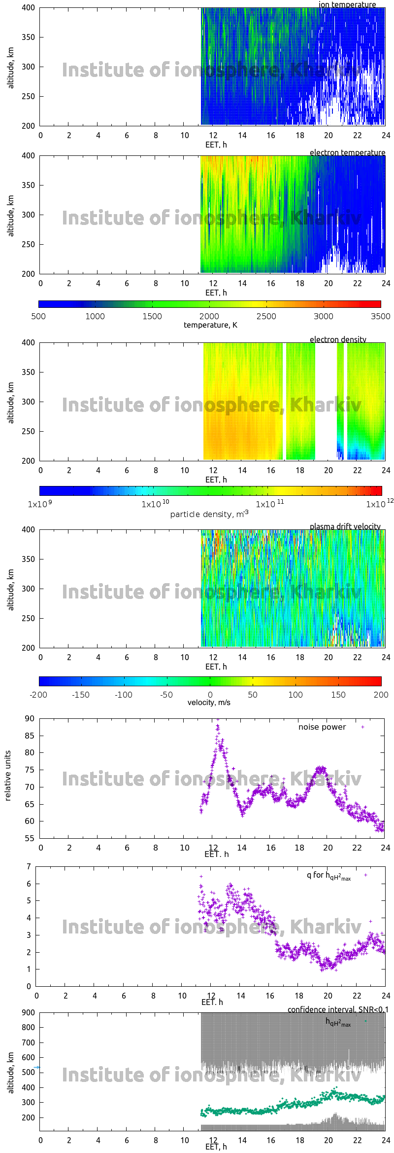 Data for 2010-01-20