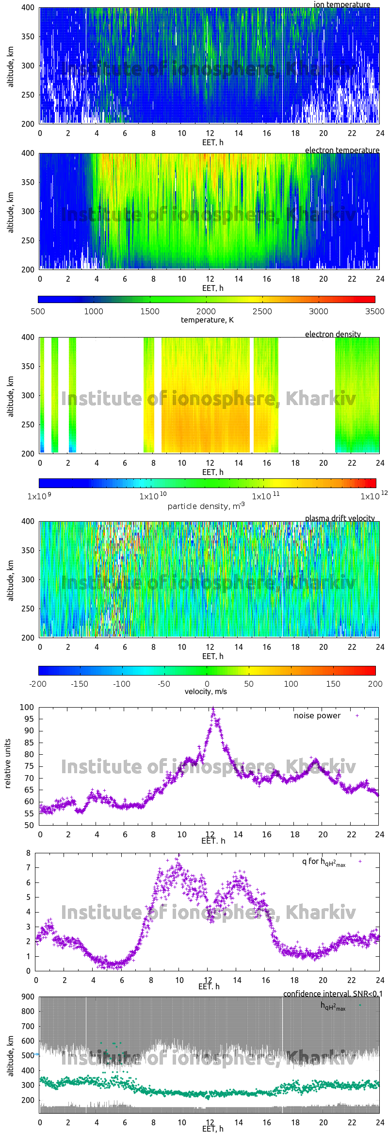 Data for 2010-01-21