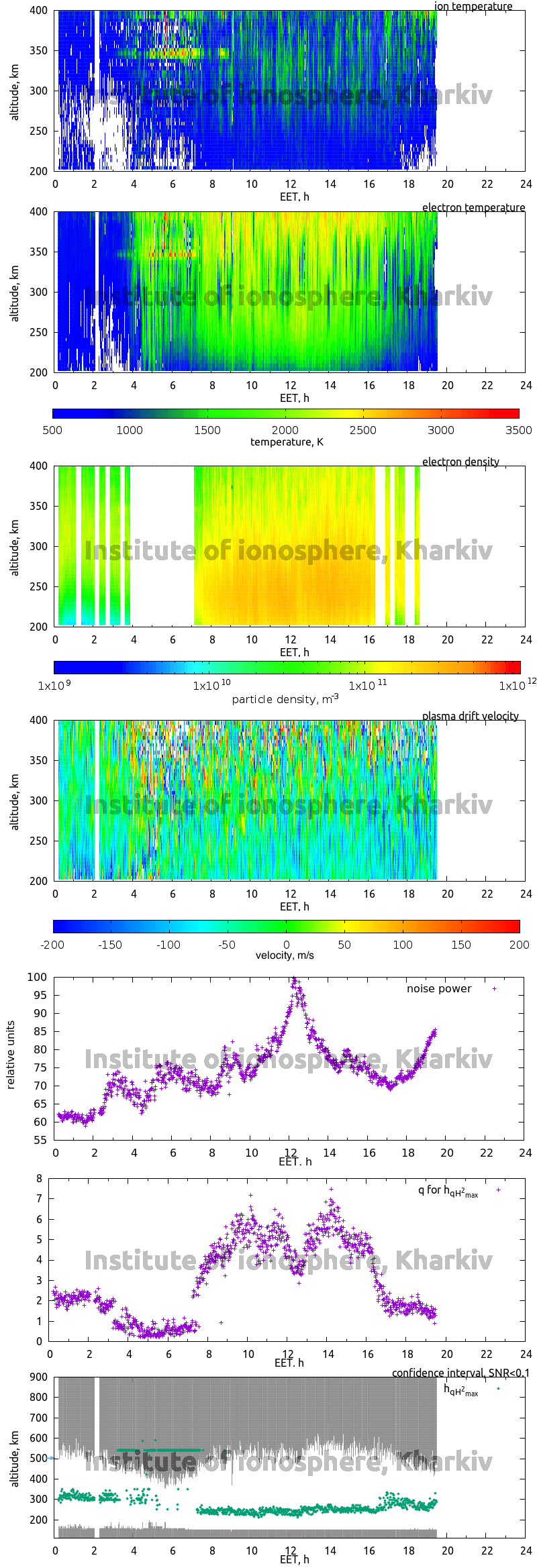 Data for 2010-01-22