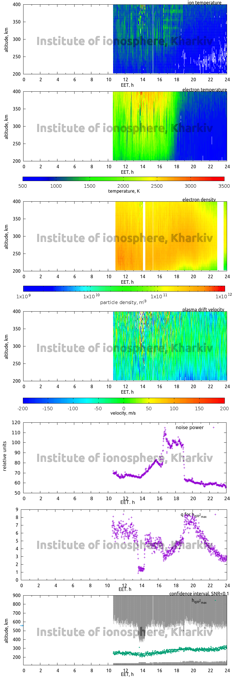 Data for 2010-03-23