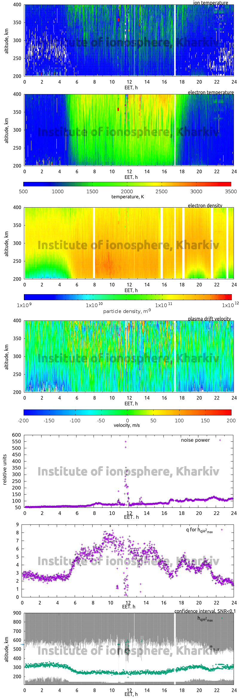 Data for 2010-03-24