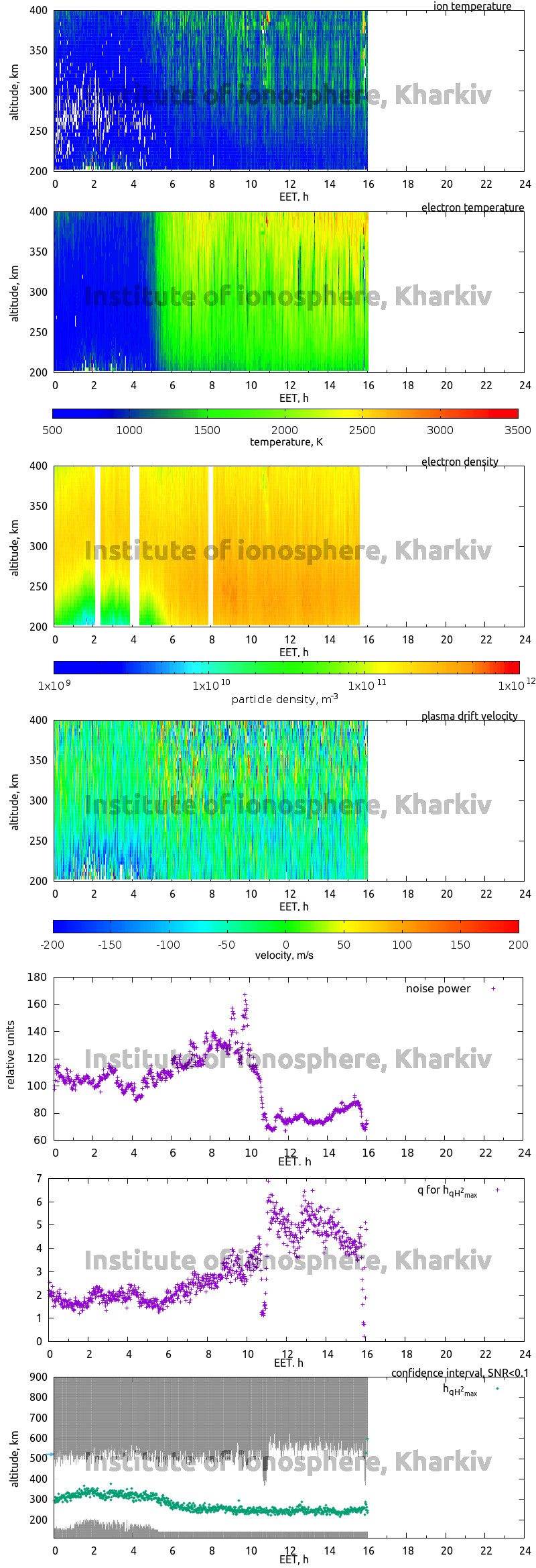 Data for 2010-03-25