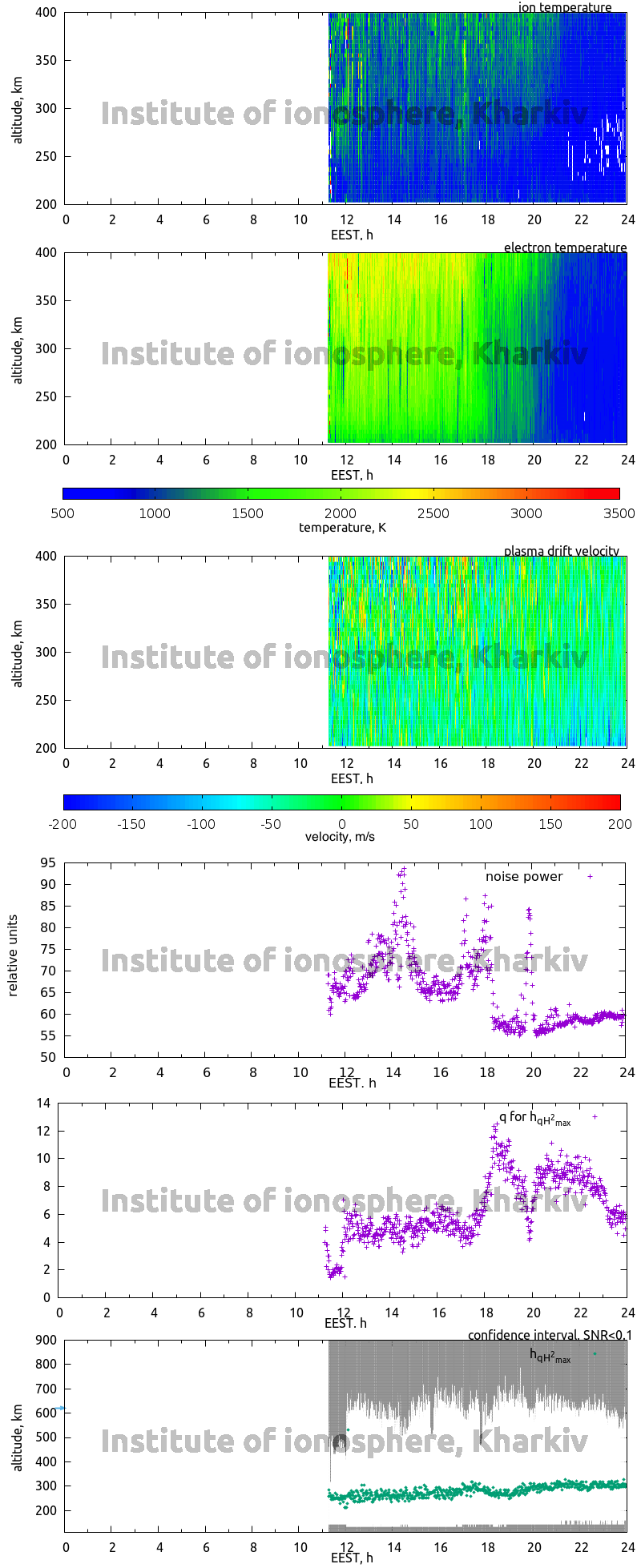 Data for 2010-05-12