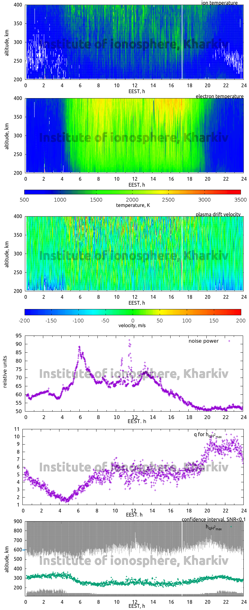 Data for 2010-05-13