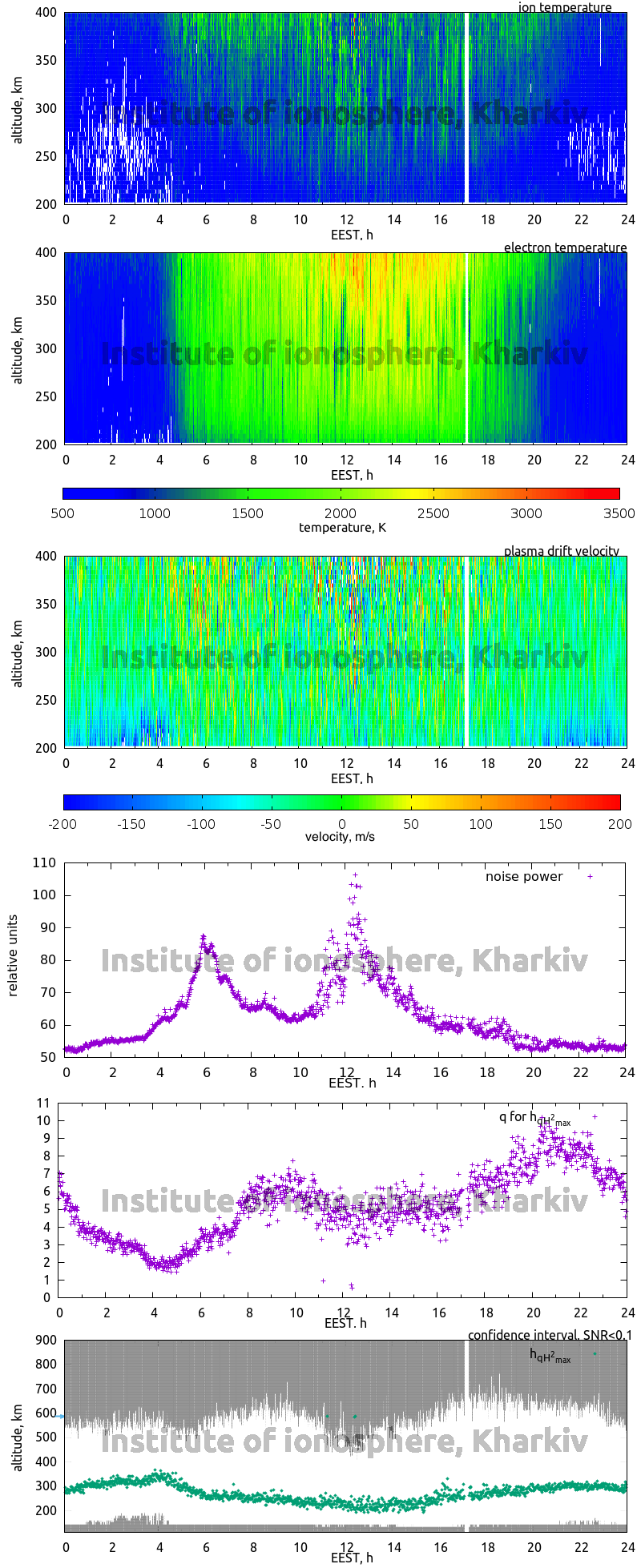 Data for 2010-05-14