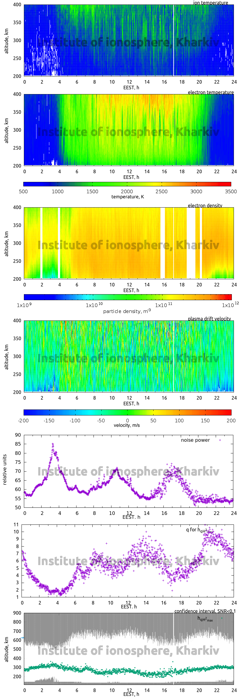 Data for 2010-06-23