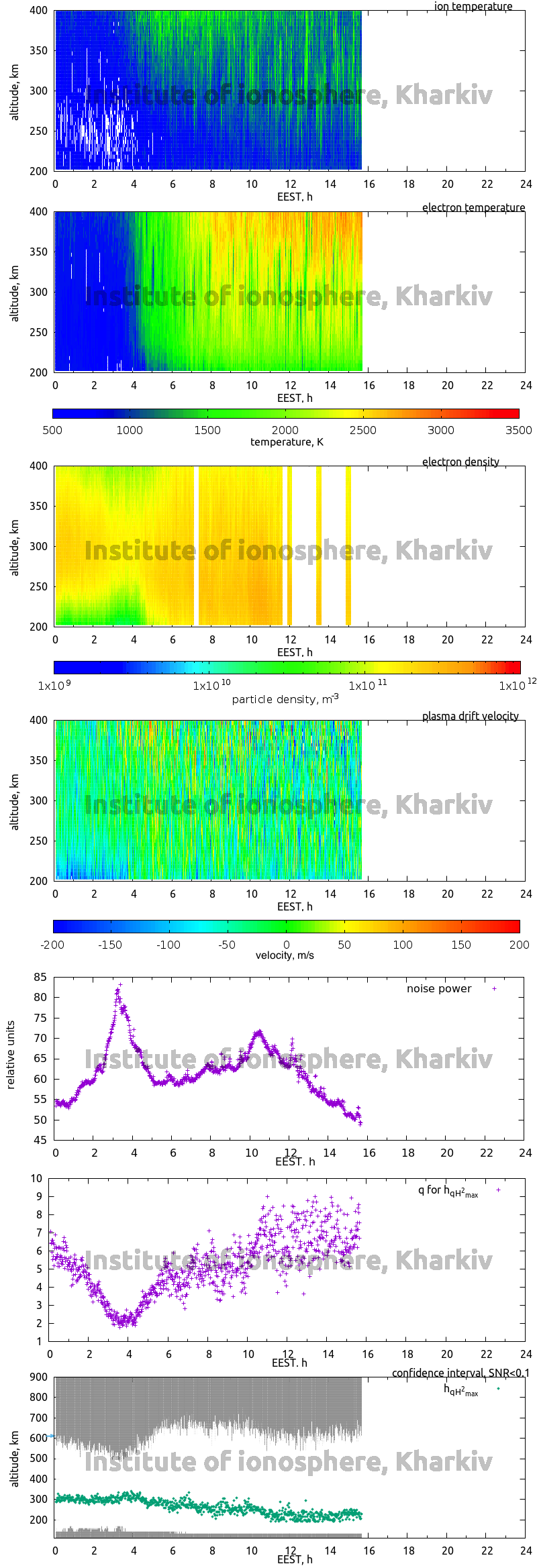 Data for 2010-06-24