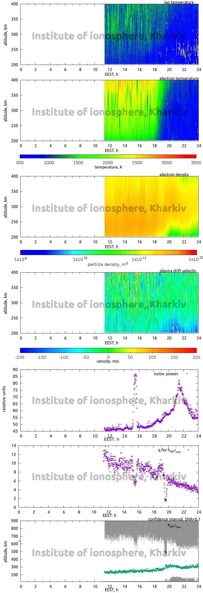 Data for 2010-09-20