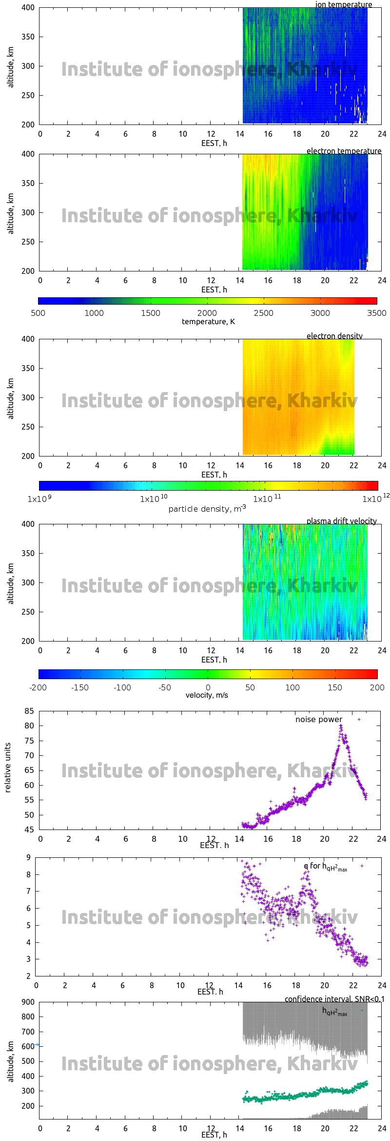 Data for 2010-09-23