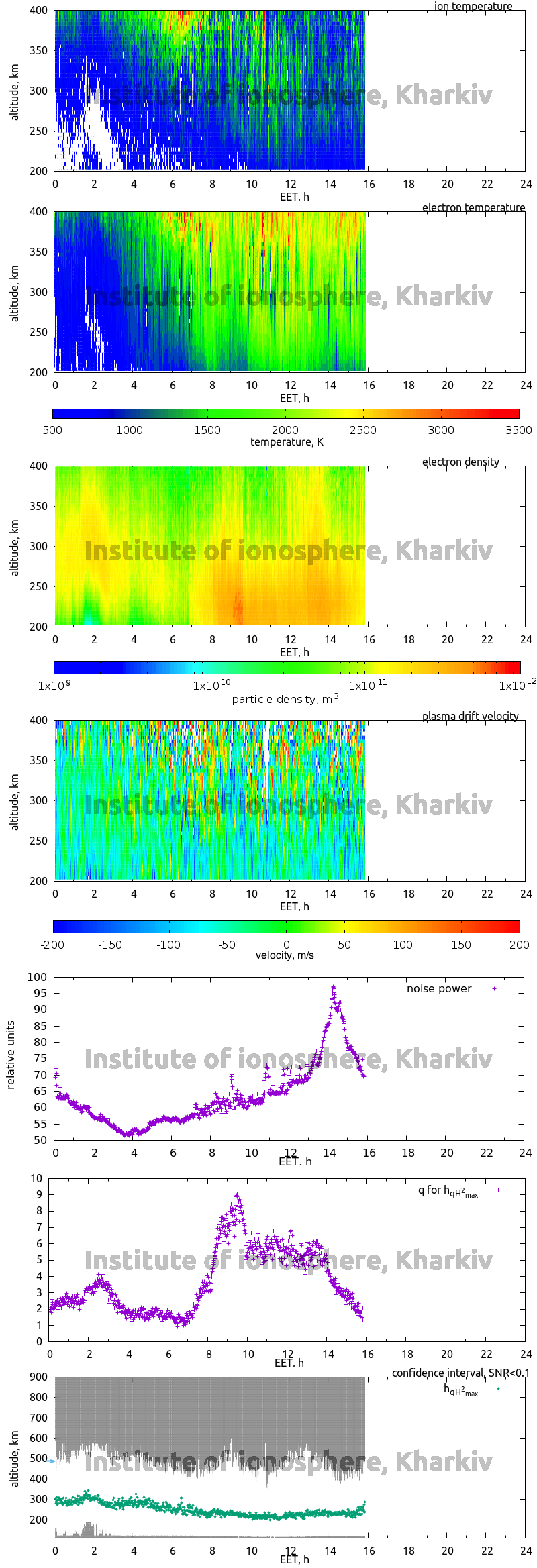 Data for 2010-12-23