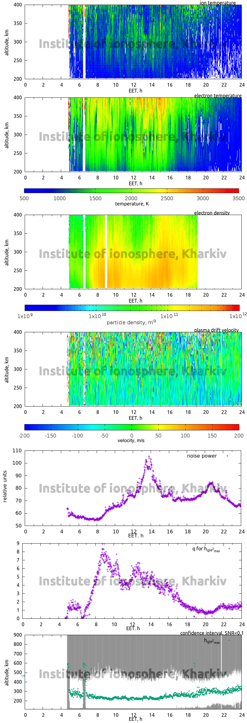 Data for 2011-01-04