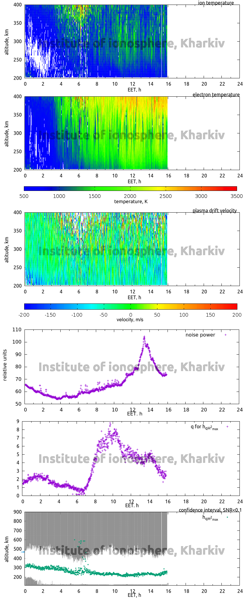 Data for 2011-01-05