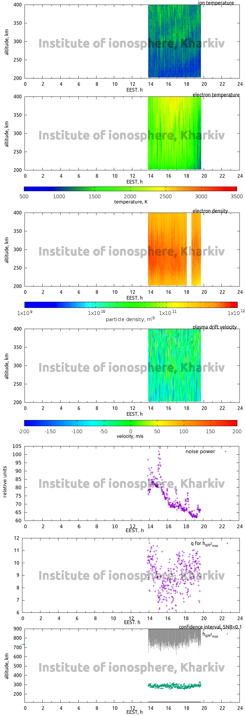 Data for 2011-04-27