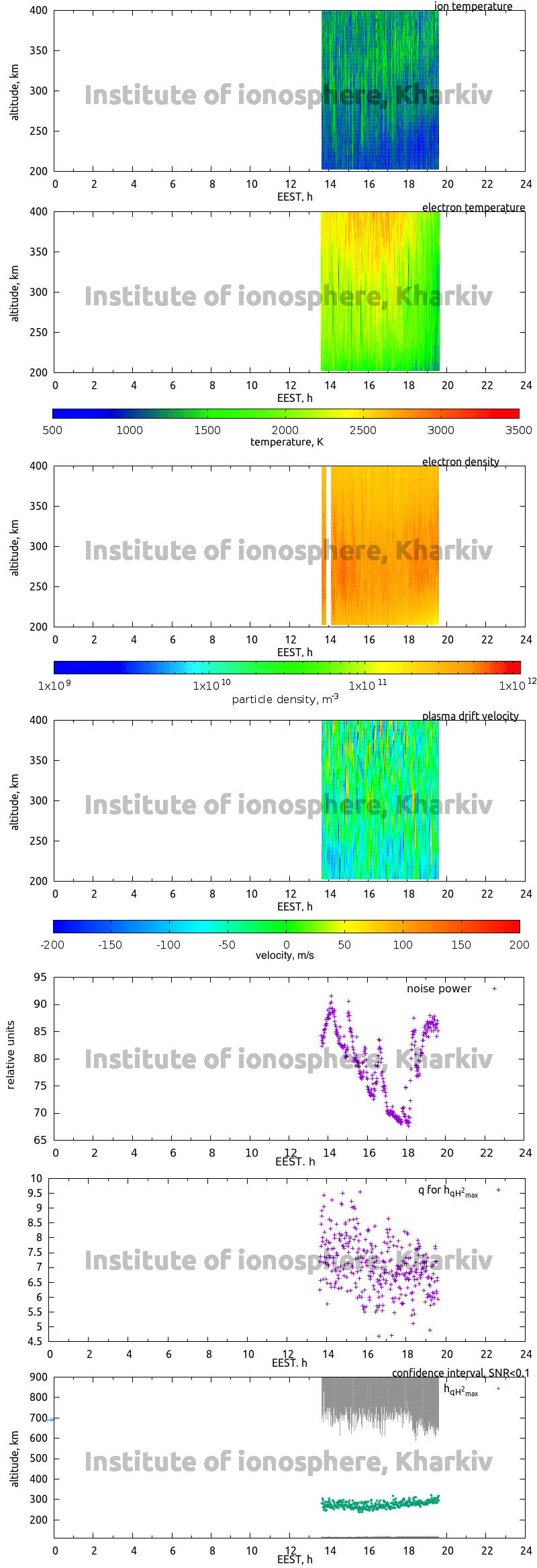 Data for 2011-04-28