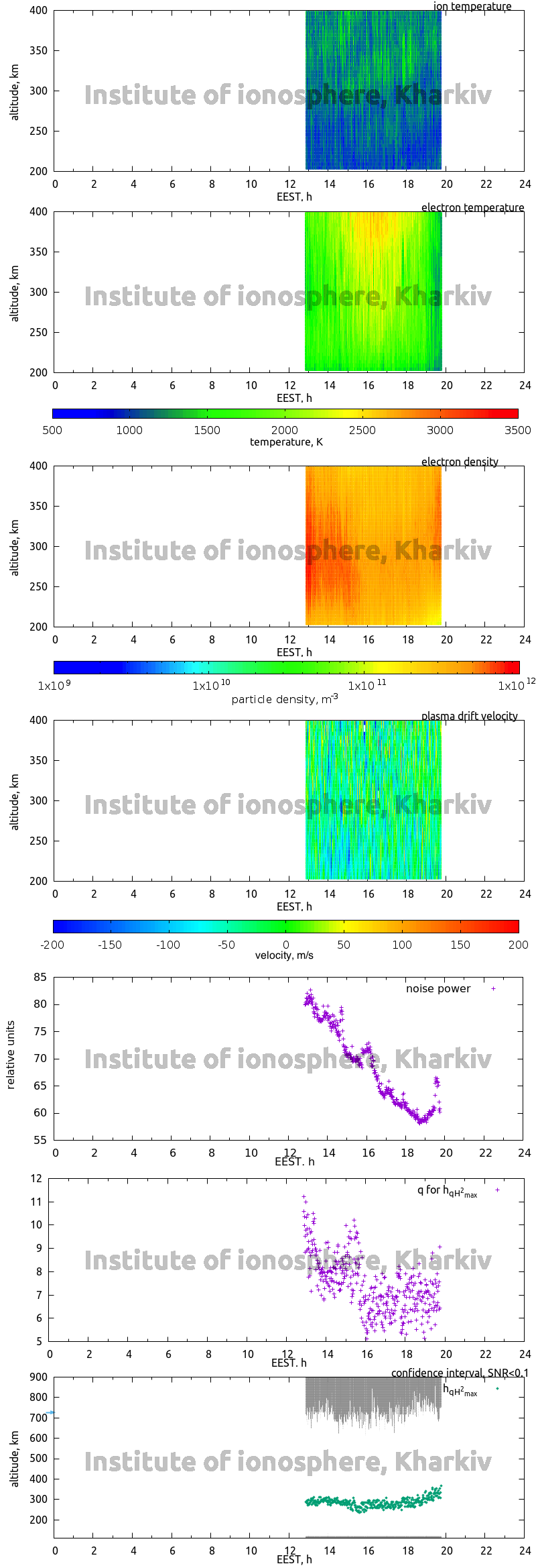 Data for 2011-05-16