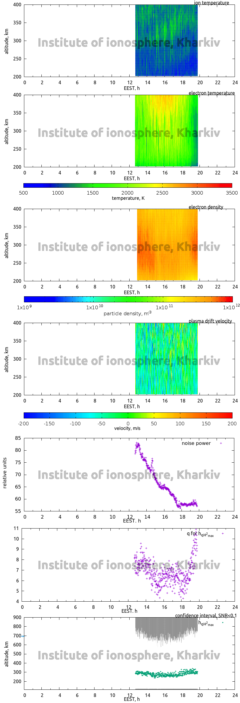 Data for 2011-05-17