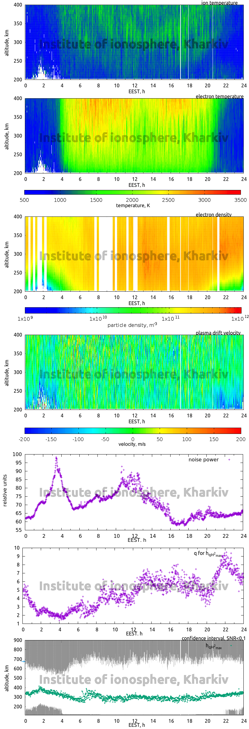 Data for 2011-06-21