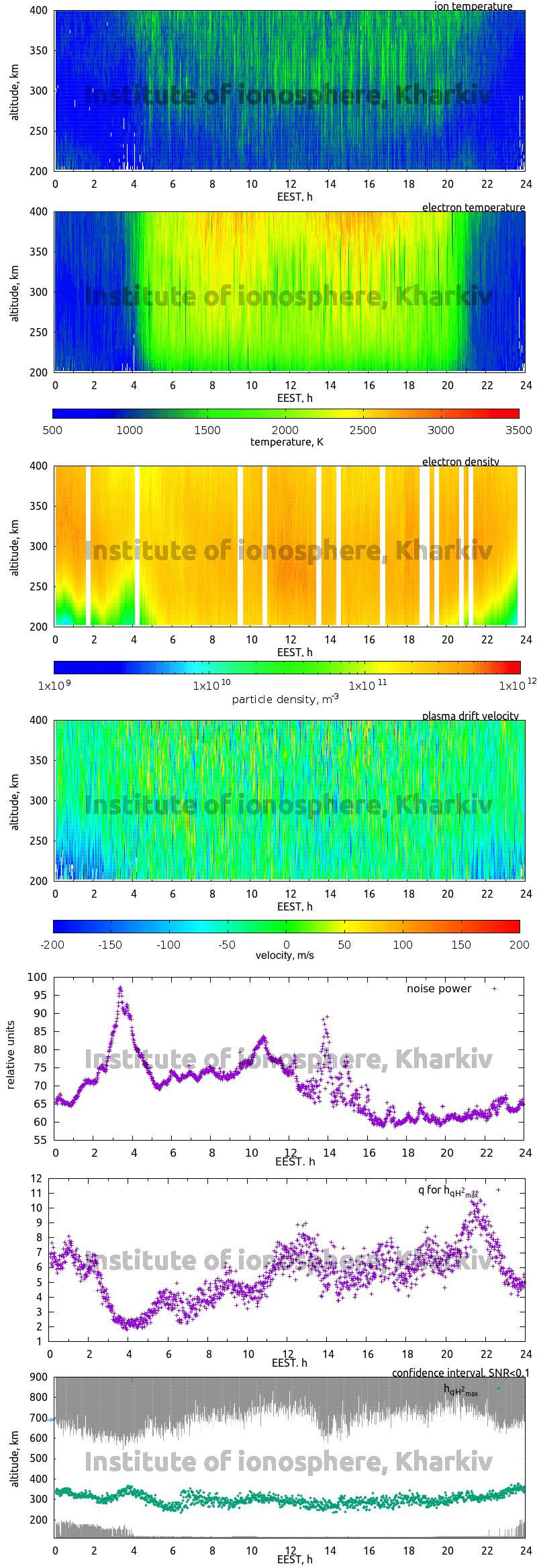 Data for 2011-06-22