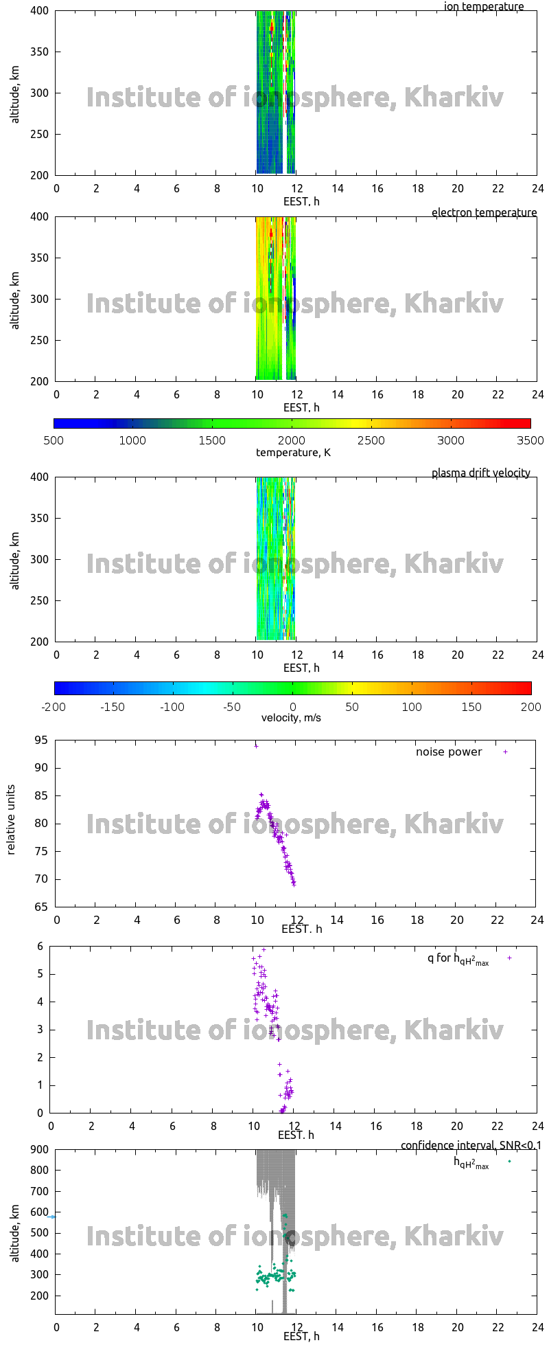 Data for 2011-06-24