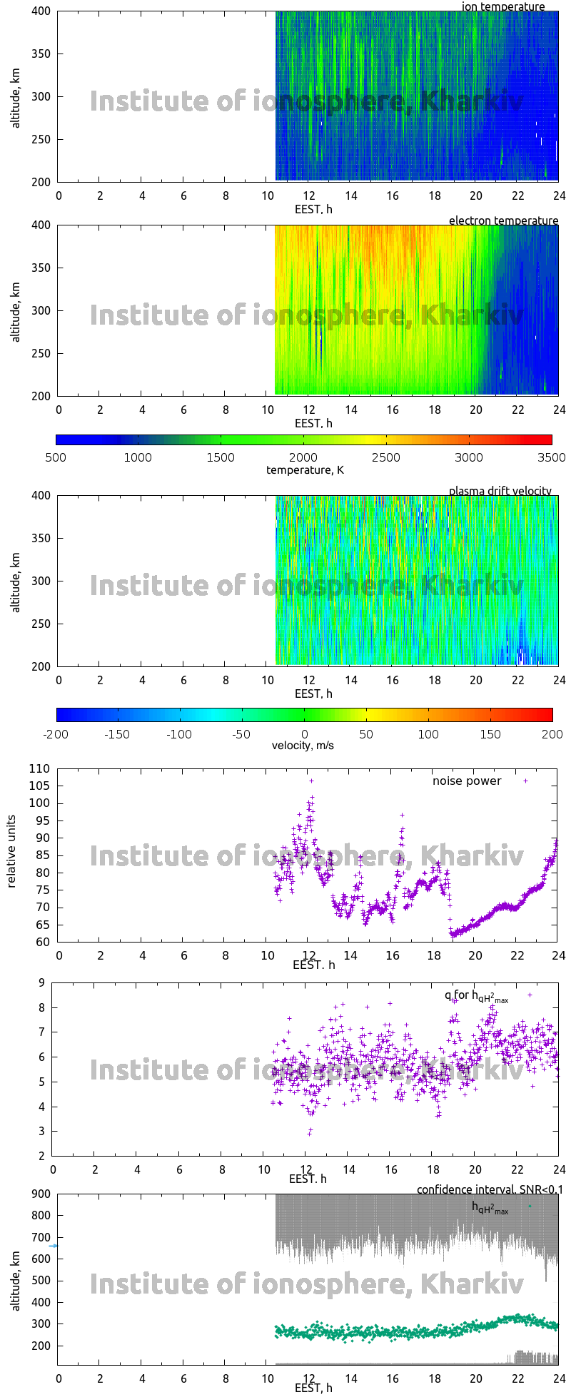 Data for 2011-08-03