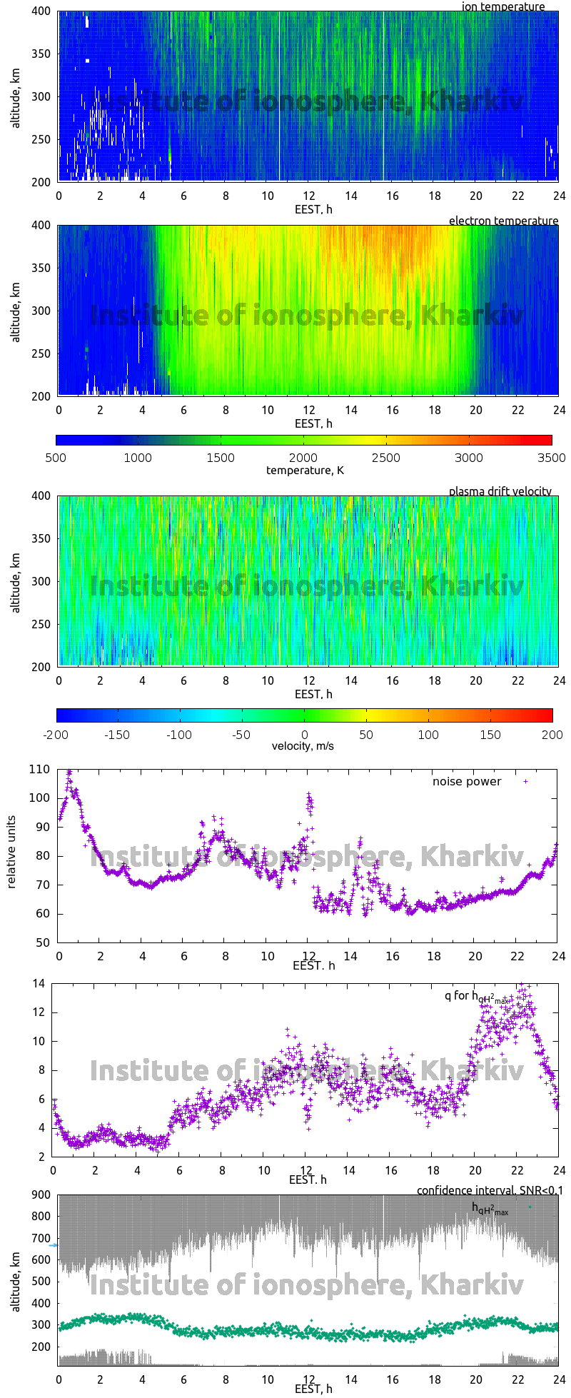 Data for 2011-08-04