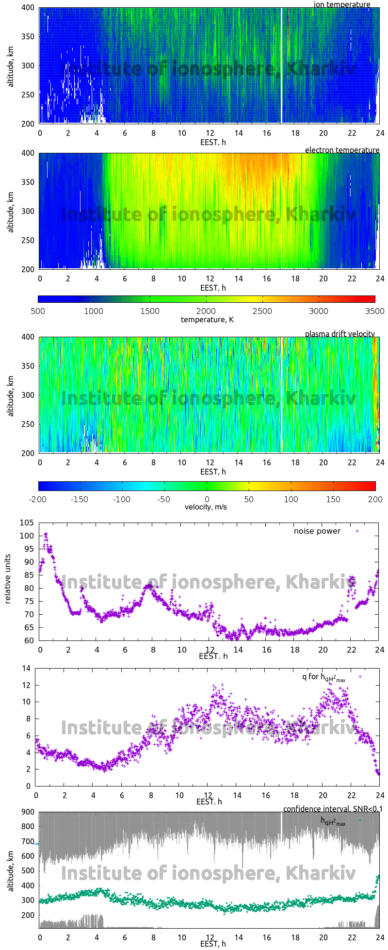 Data for 2011-08-05