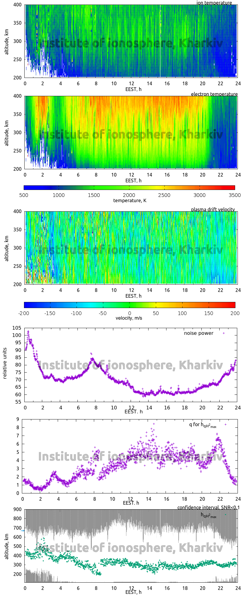 Data for 2011-08-06