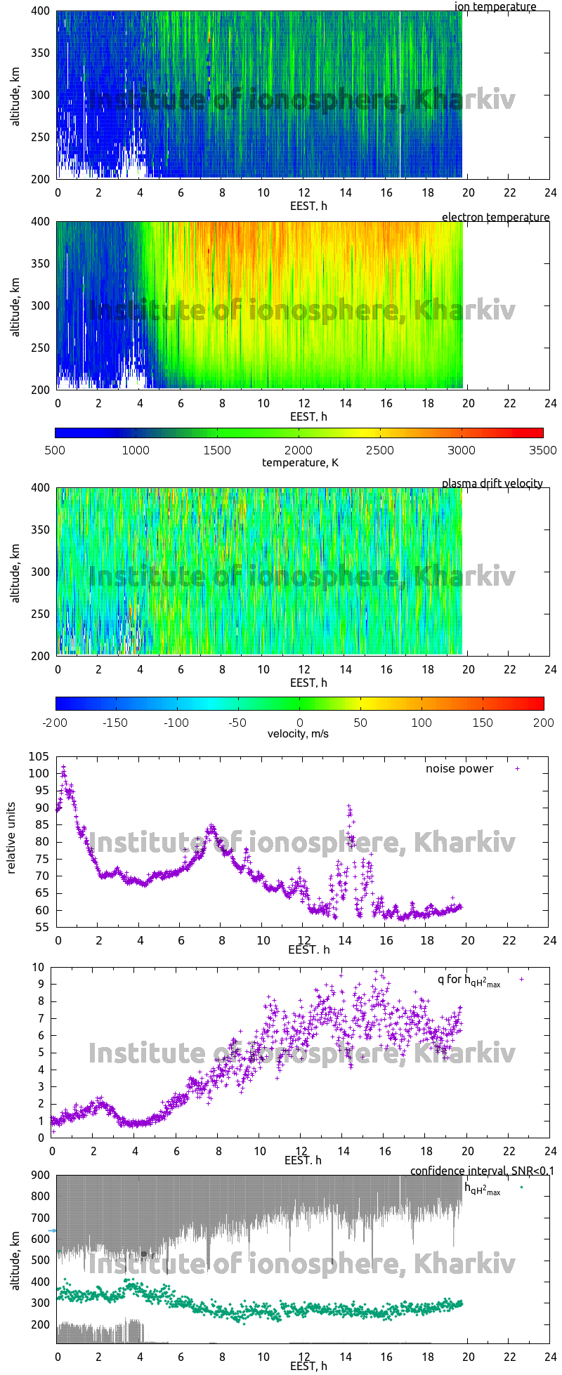 Data for 2011-08-07