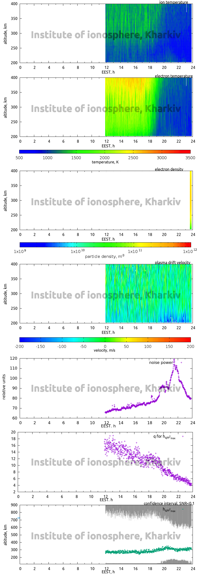 Data for 2011-09-19