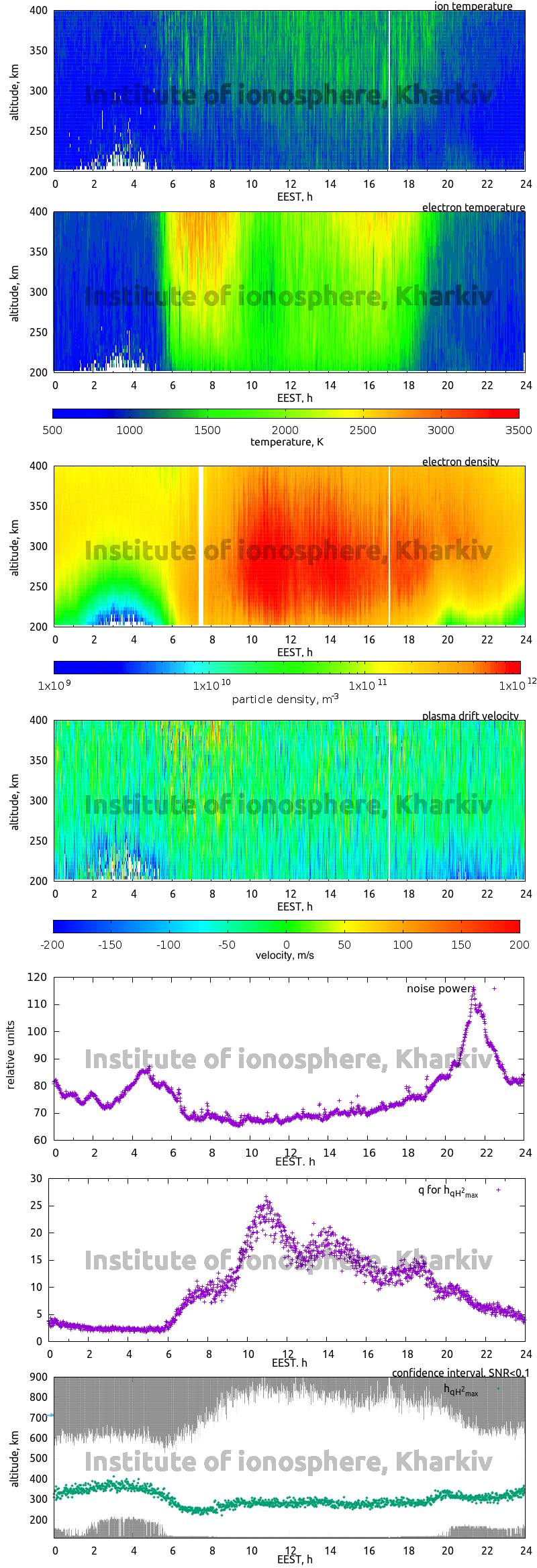 Data for 2011-09-20