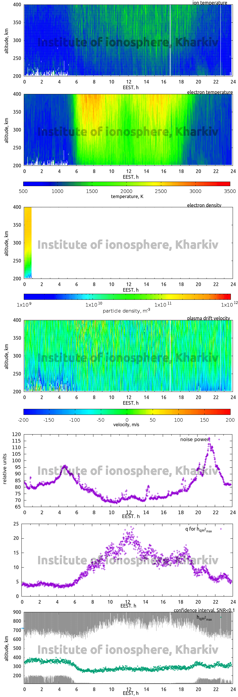 Data for 2011-09-21