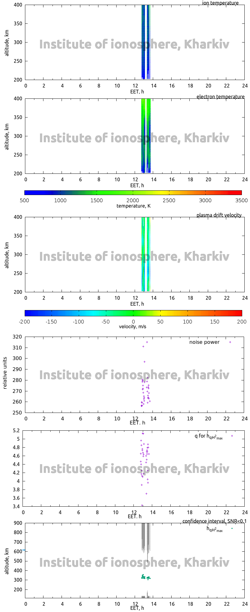 Data for 2011-11-11