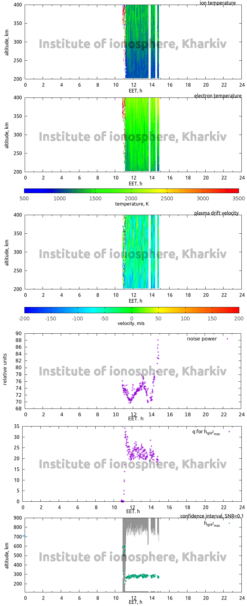 Data for 2011-11-17