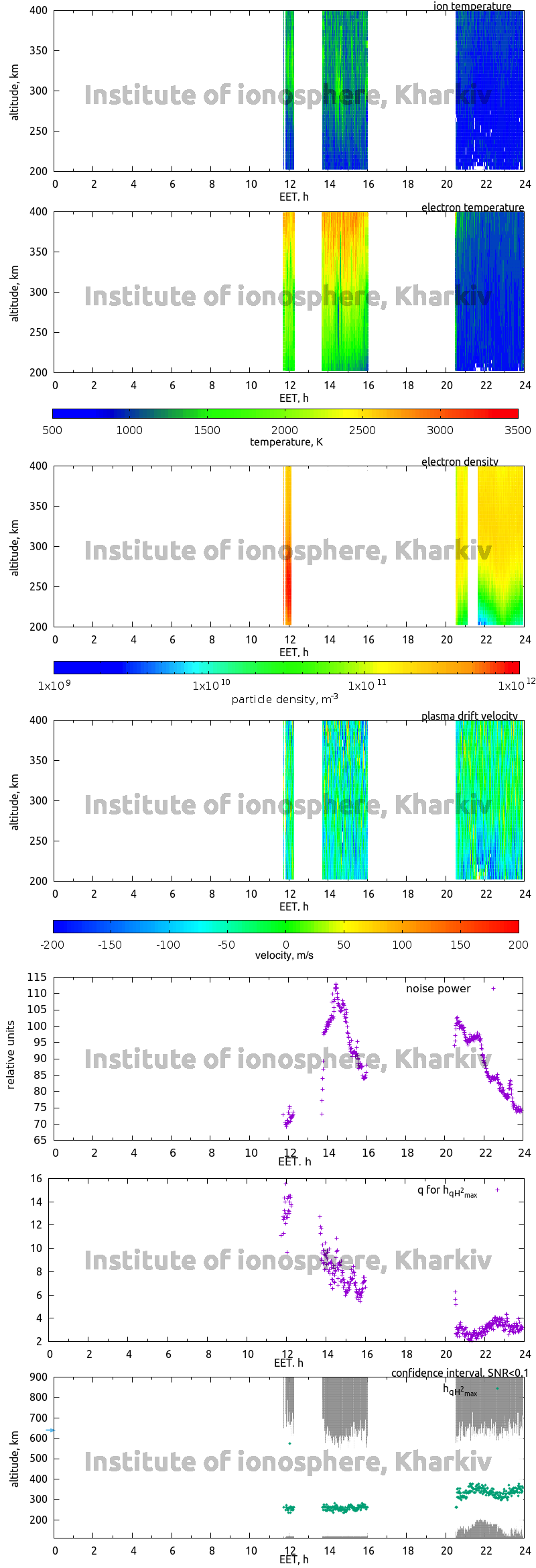 Data for 2011-12-20