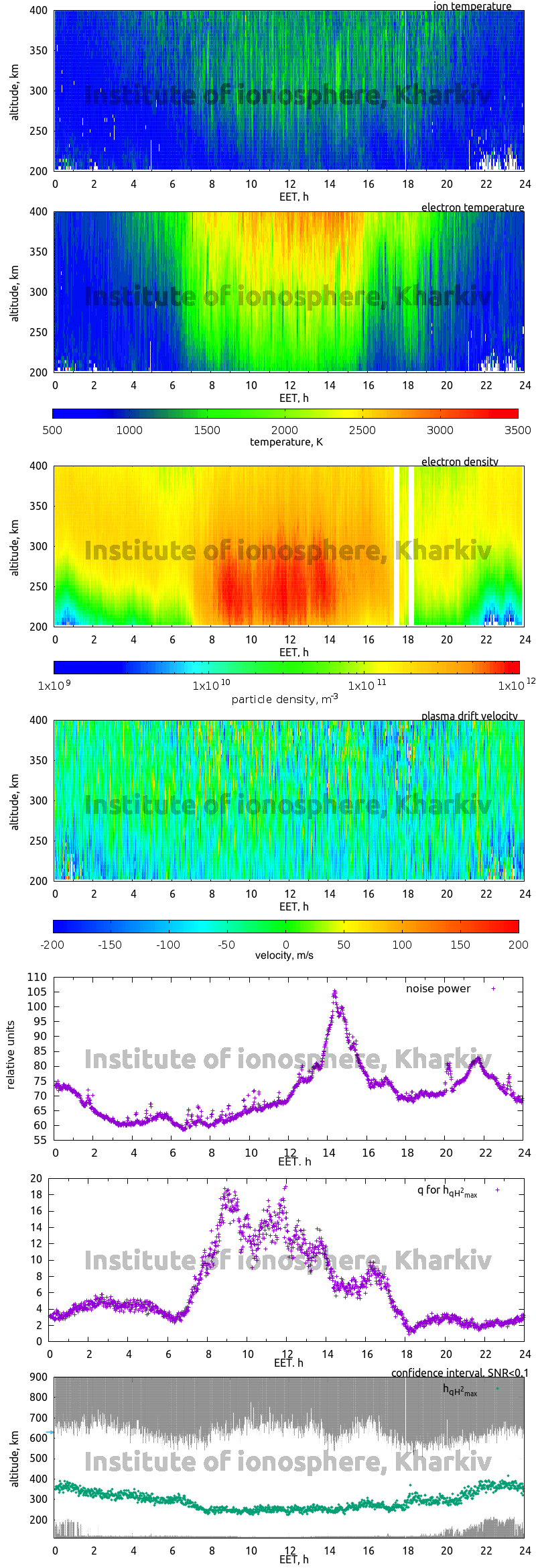 Data for 2011-12-21