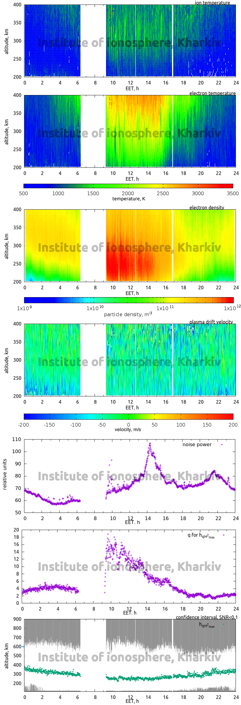 Data for 2011-12-22