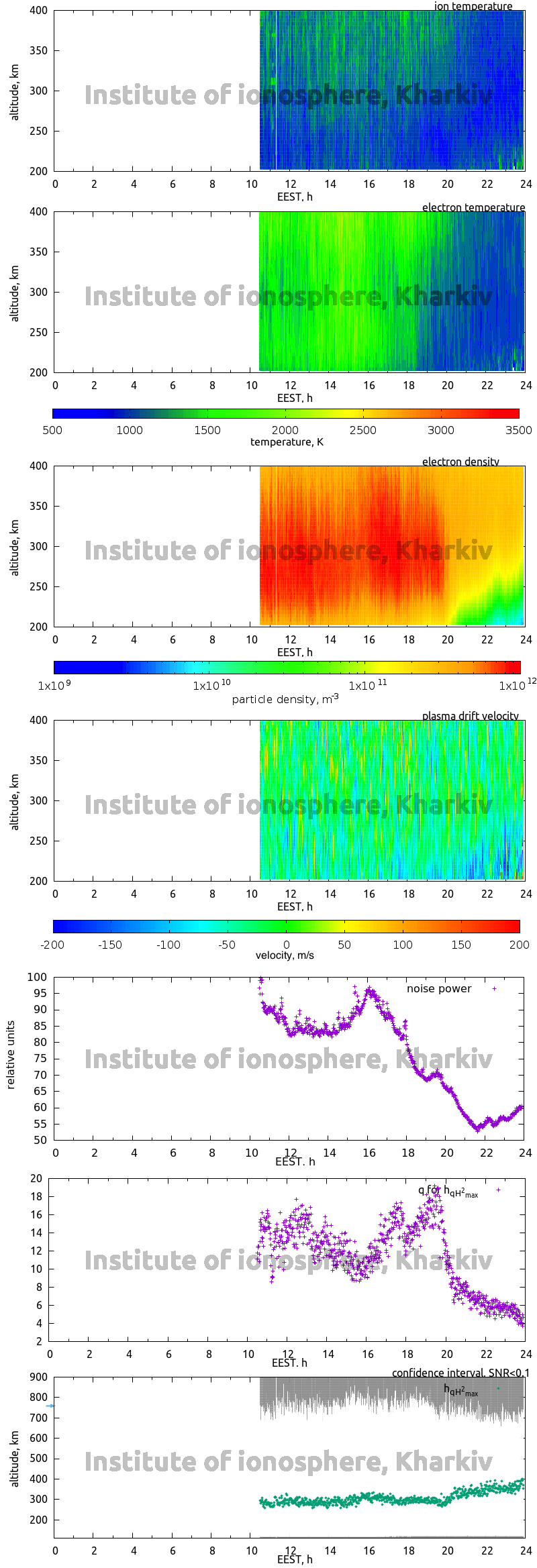 Data for 2012-03-27