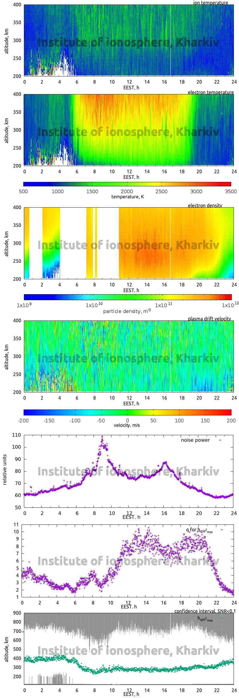 Data for 2012-03-28