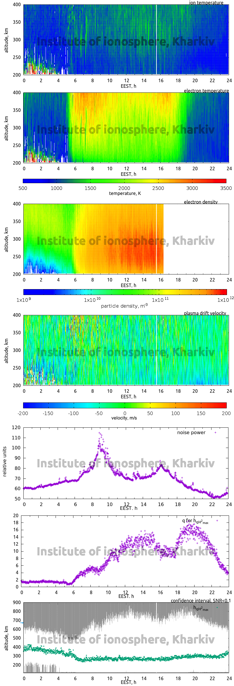 Data for 2012-03-29