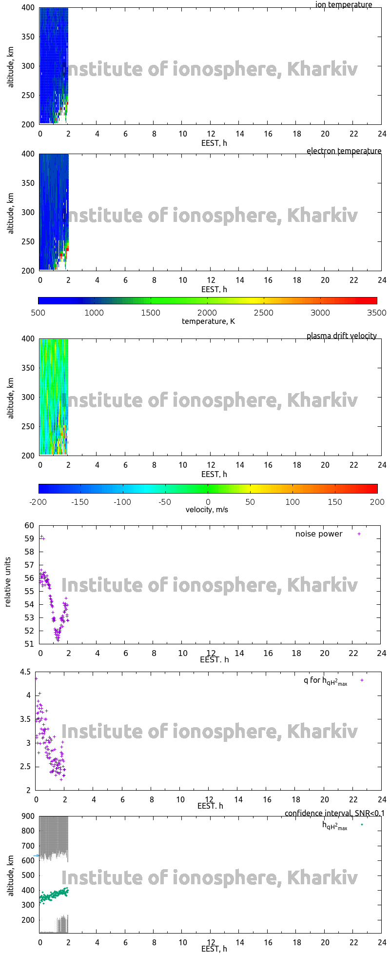 Data for 2012-03-30