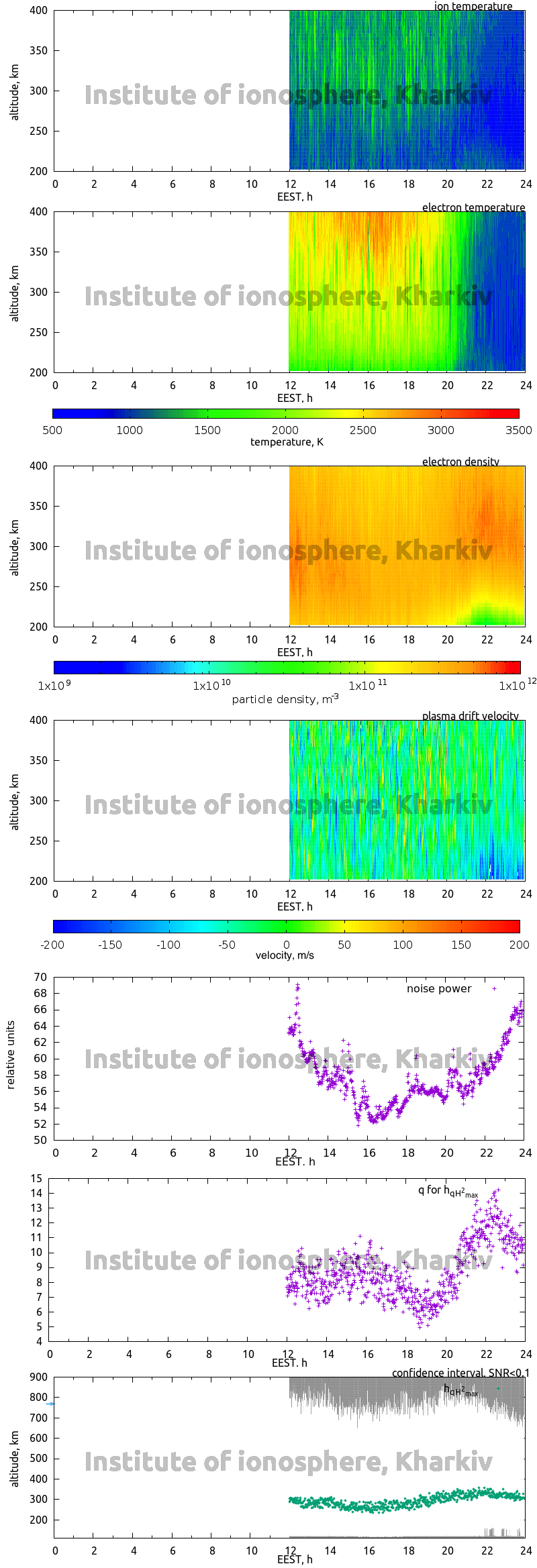 Data for 2012-06-19