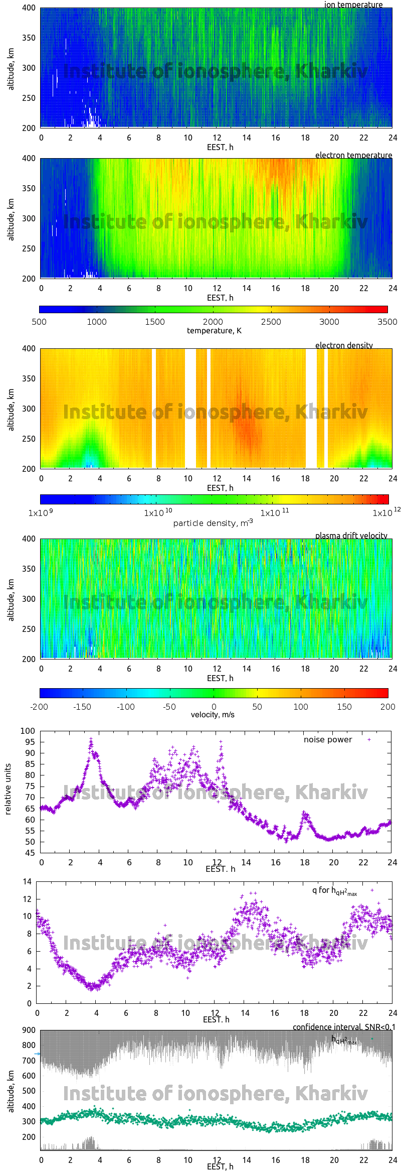 Data for 2012-06-20