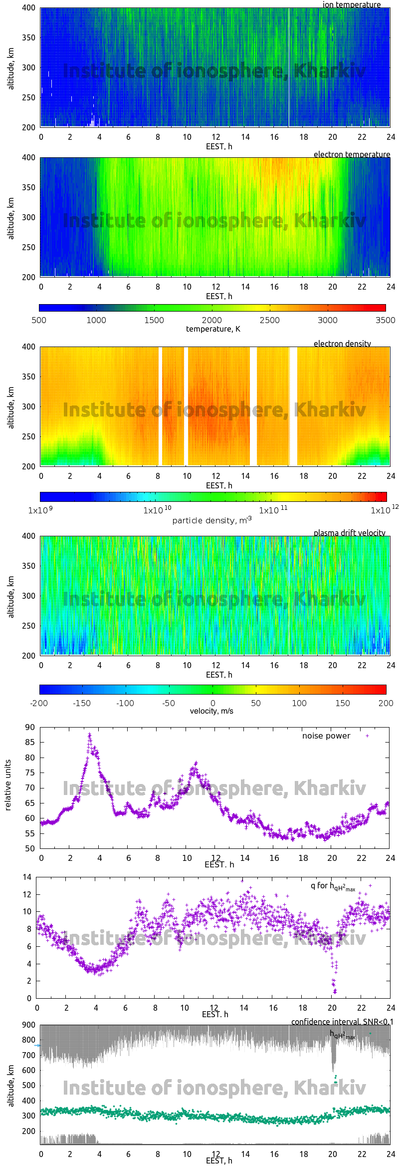 Data for 2012-06-21